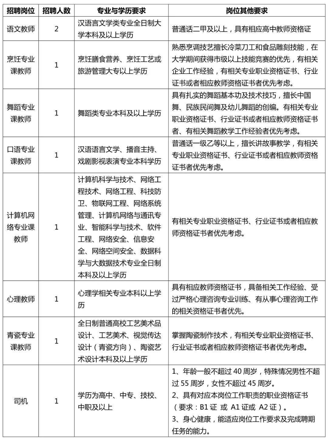 慈溪人才市场最新招聘信息全面解析