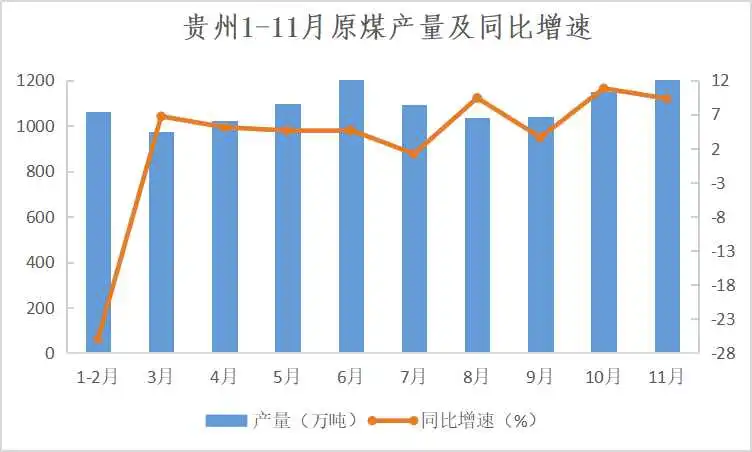 贵州煤炭行业最新消息深度解读与分析