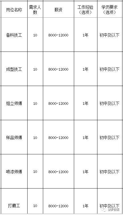 寮步招聘网最新动态，职业发展的黄金机会探索