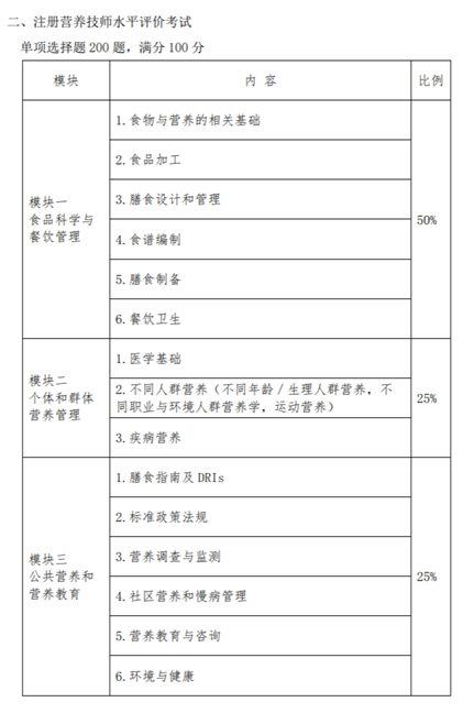 营养师报考条件2023最新规定及入门门槛与职业发展前景深度解析