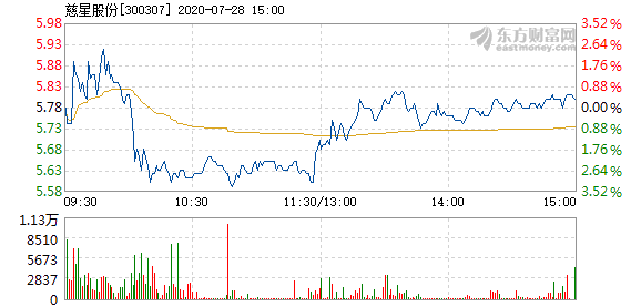 慈星股份股票最新消息全面解读与分析