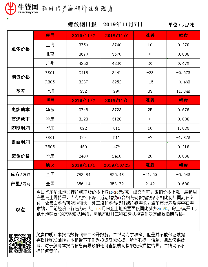 怀化螺纹钢最新价格表与市场动态分析摘要