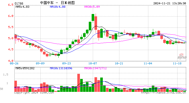 中国中车最新目标价及行业分析与展望