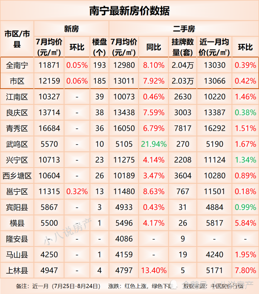 广西宁明县最新房价走势分析