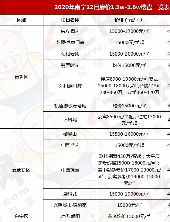 广西宁明县最新房价走势分析