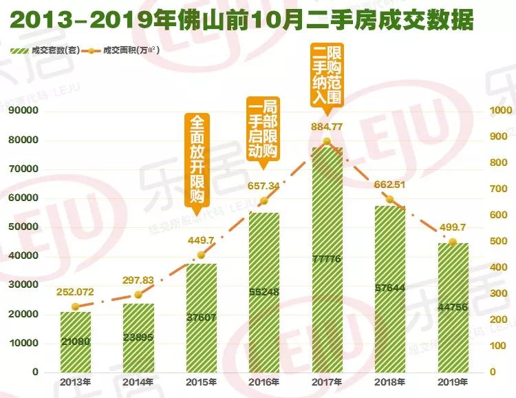 三水限购政策最新调整及市场反应速览