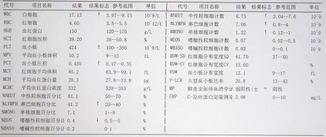 儿童血常规最新参考范围标准及其应用解析