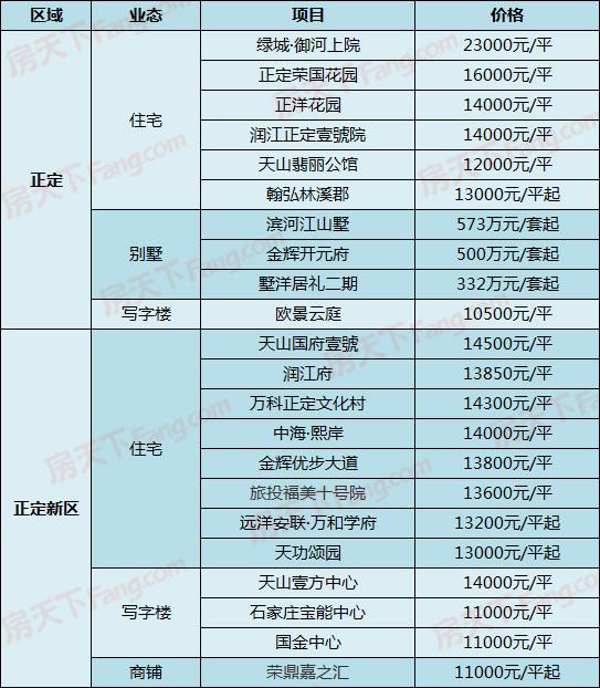 正定房价走势最新消息，市场趋势及未来发展展望分析