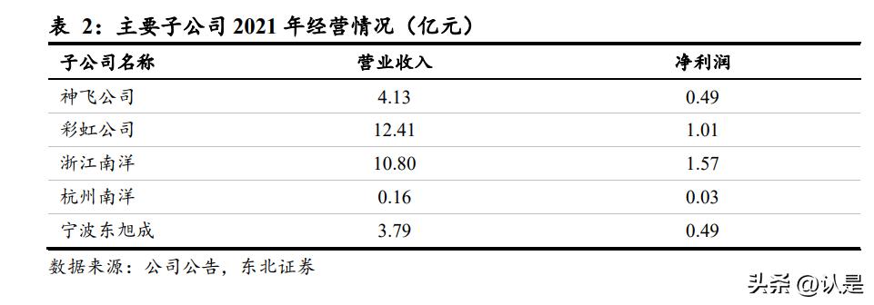 彩虹股份定增最新消息深度解读与分析