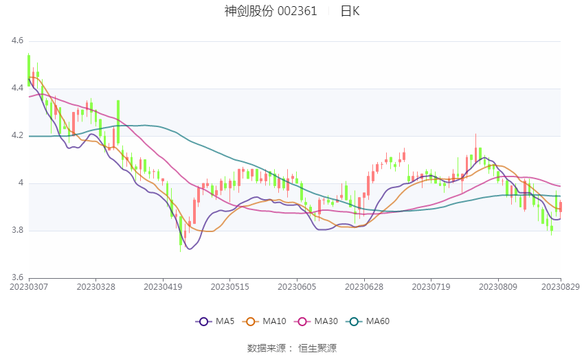 神剑股份股票最新动态深度解析与评估