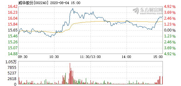 威华股份最新消息发布，关注行业动态与公司业绩更新