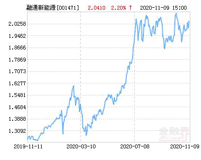 行业动态 第206页