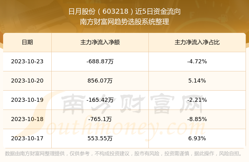 日月股份最新动态及今日消息汇总