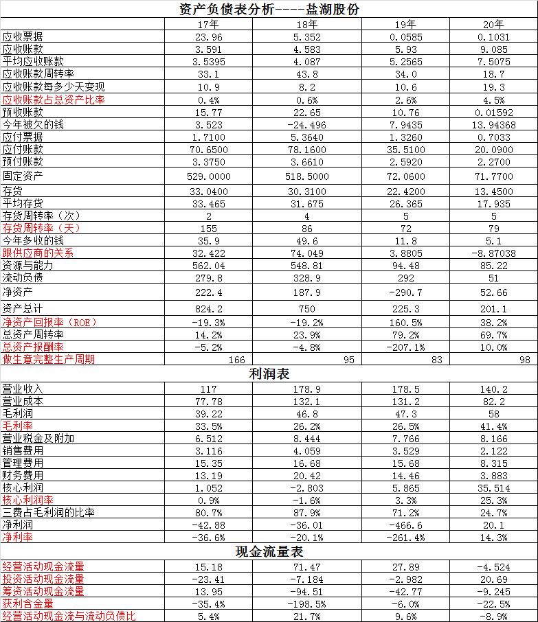 兆新股份股票最新消息综合概述