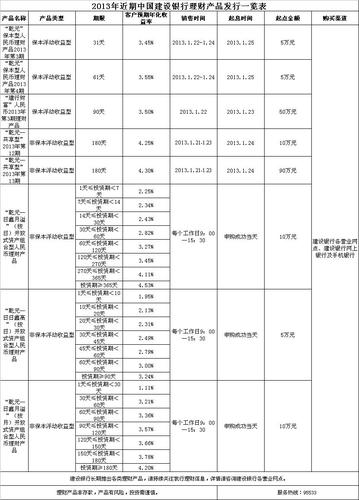 最新建行理财产品查询，全方位了解，选择最适合您的投资方案