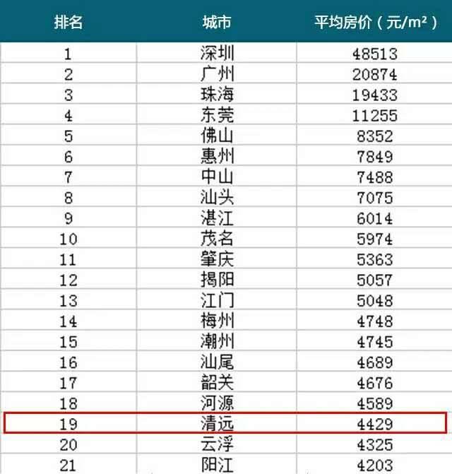 清远房价动态，最新消息、市场走势分析与预测