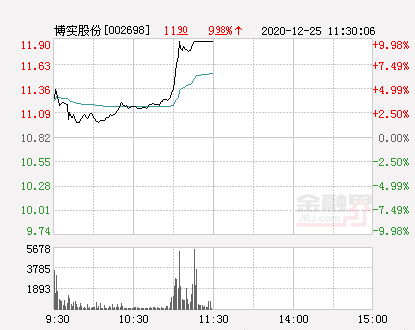 博实股份股票最新消息全面解读与分析