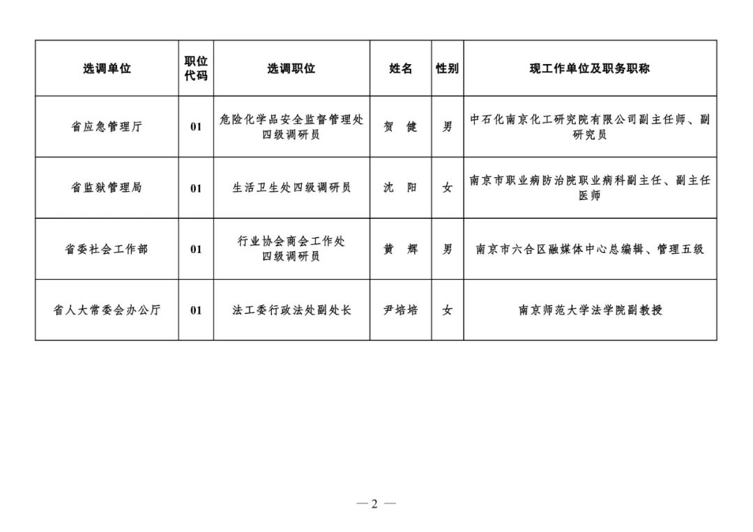 昆山市组织部公示，深化人才发展，开启组织建设新篇章