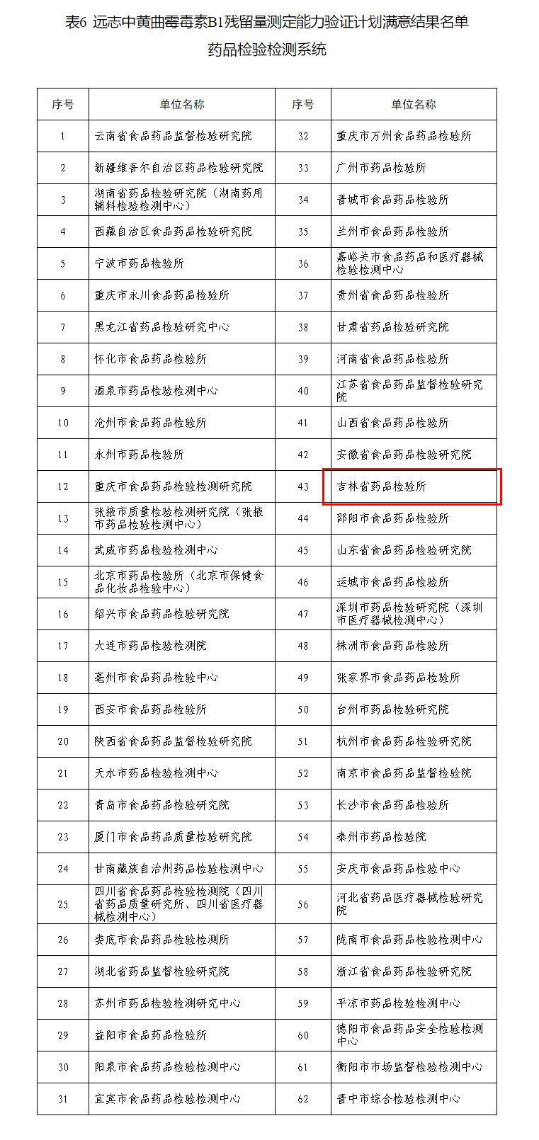 2024新奥历史开奖记录表一,实地策略验证计划_储蓄版13.180