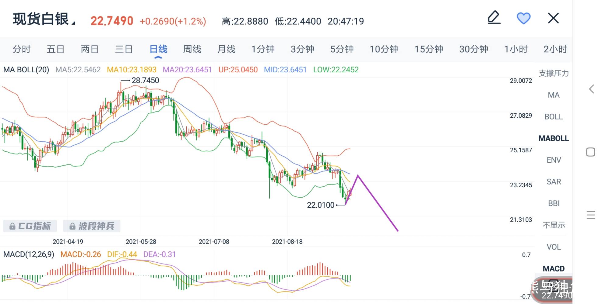 白银行情最新动态，市场走势、影响因素及未来展望分析