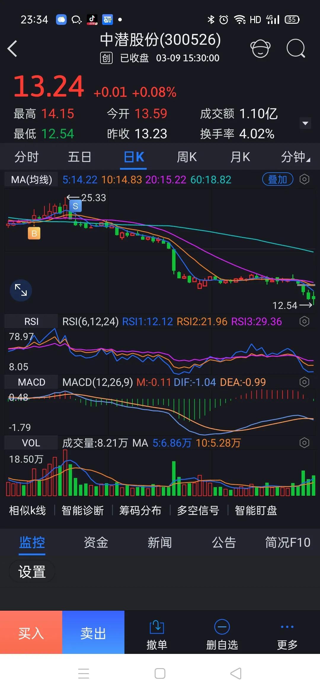 复旦复华药业最新消息全面解读