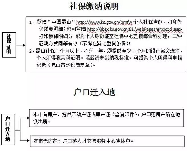 昆山转户口最新政策全面解析