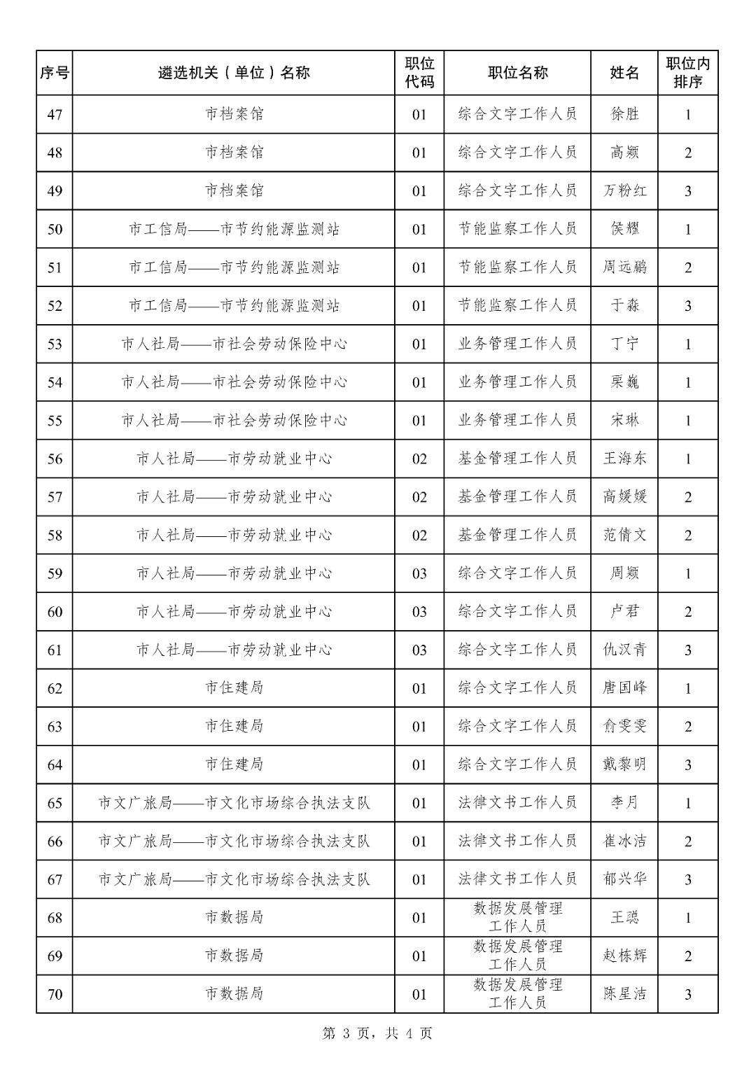 中卫市委组织部最新公示，推动城市发展的强大引擎