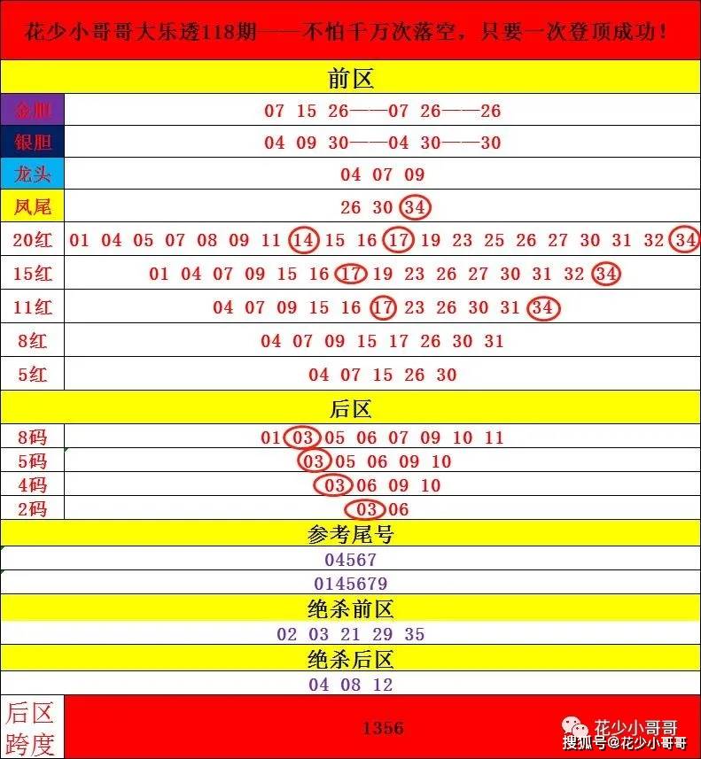 2024香港今期开奖号码马会,专家分析解释定义_Surface29.775