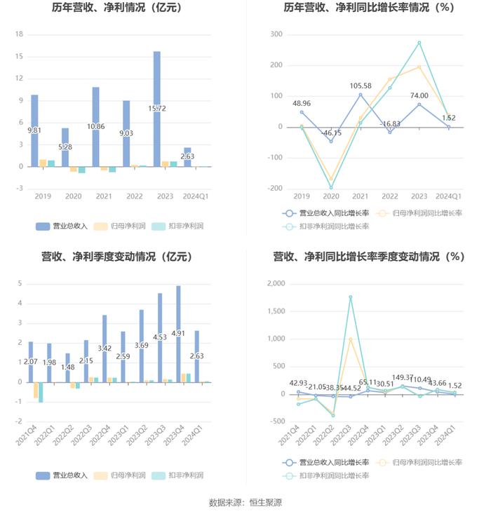 新澳门2024年资料大全管家婆,高效说明解析_Harmony85.589