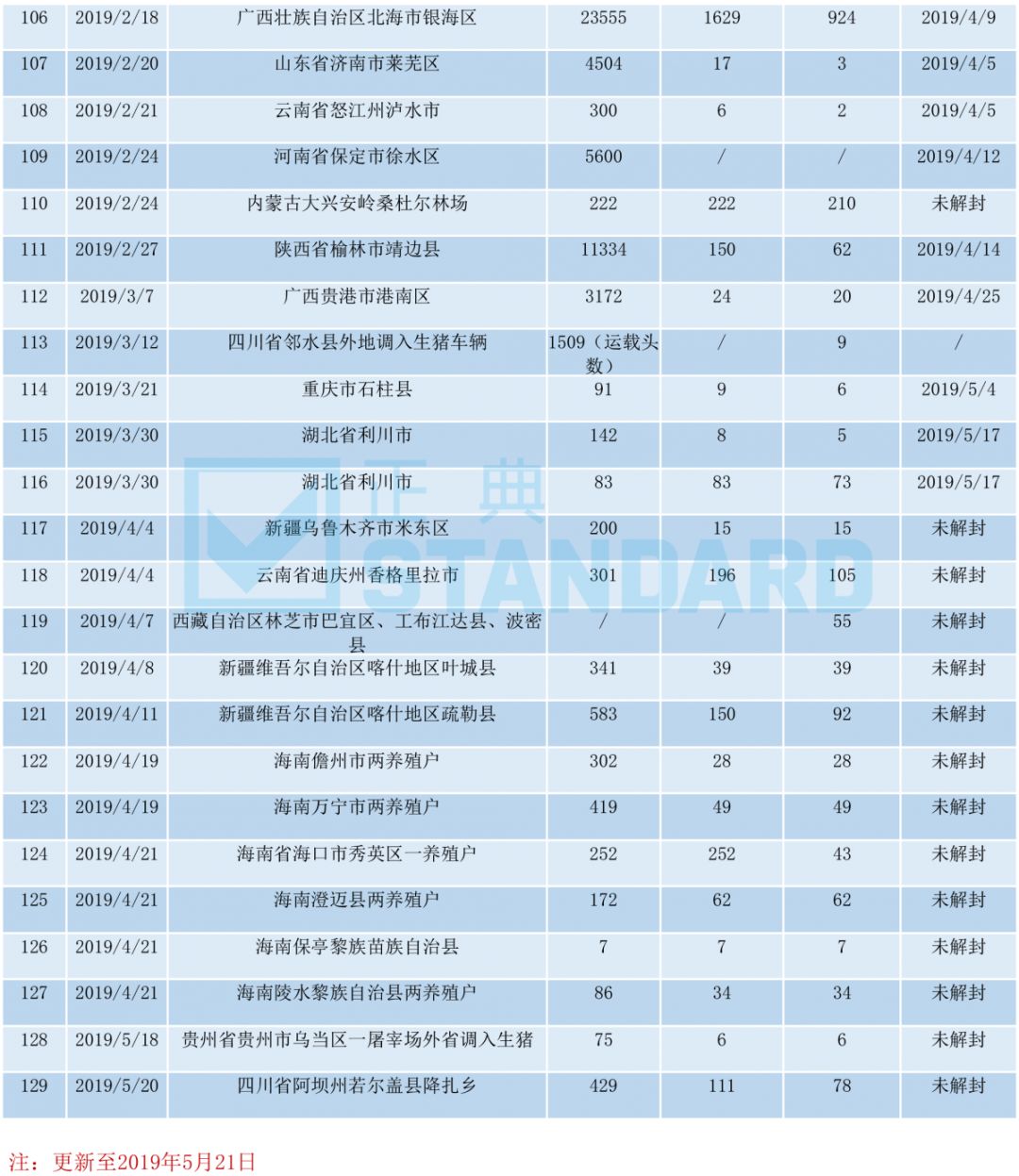 新澳好彩免费资料查询小龙女,精细化方案实施_专家版52.495