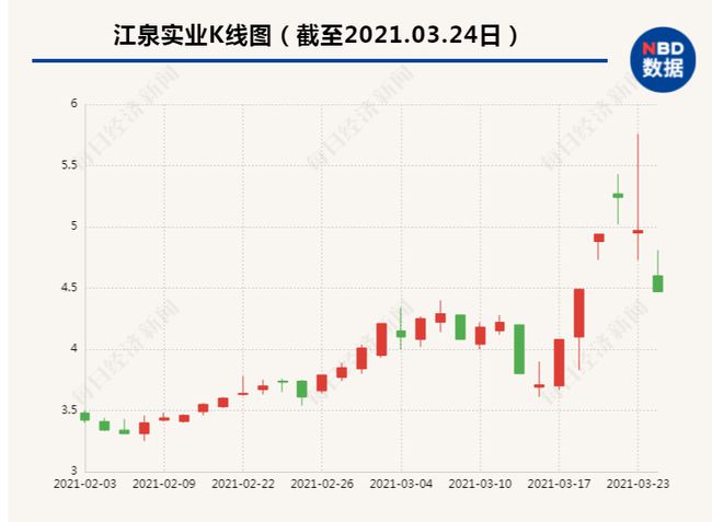 江泉实业股票最新消息全面解读与分析