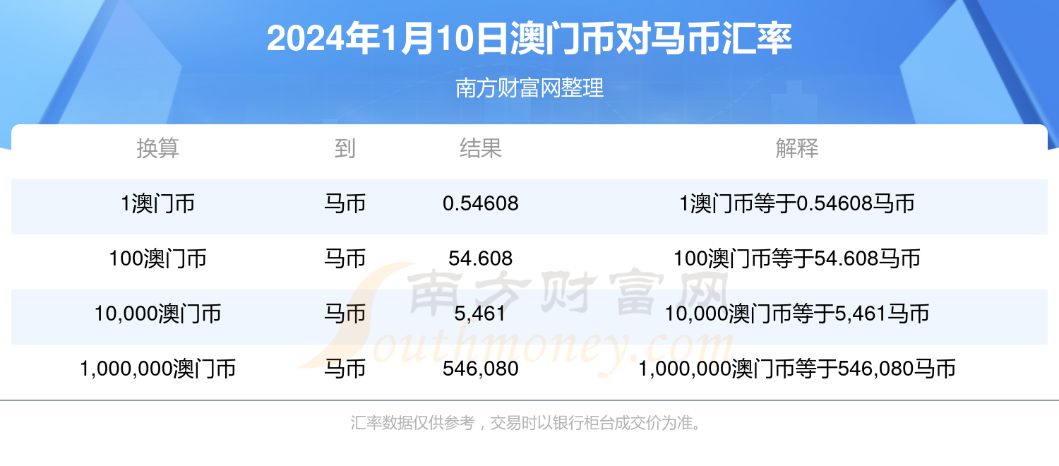 2024澳门特马今晚开奖93,经典解释定义_1440p128.118