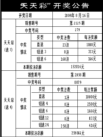 246天天天彩天好彩 944cc香港,稳定评估计划方案_模拟版38.208