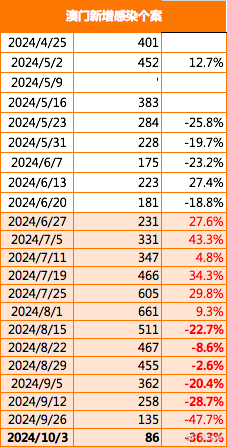 2024澳门金牛版网站,快速落实方案响应_Prestige12.917