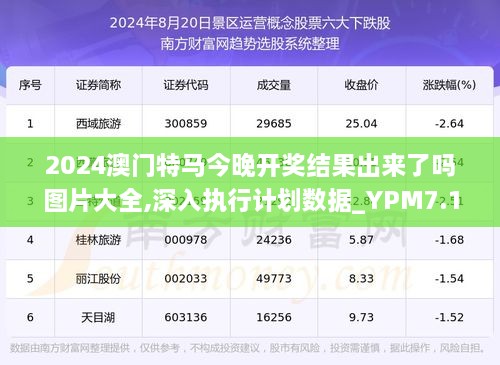 2024新澳门特马今晚开什么,全面实施数据分析_精简版41.780