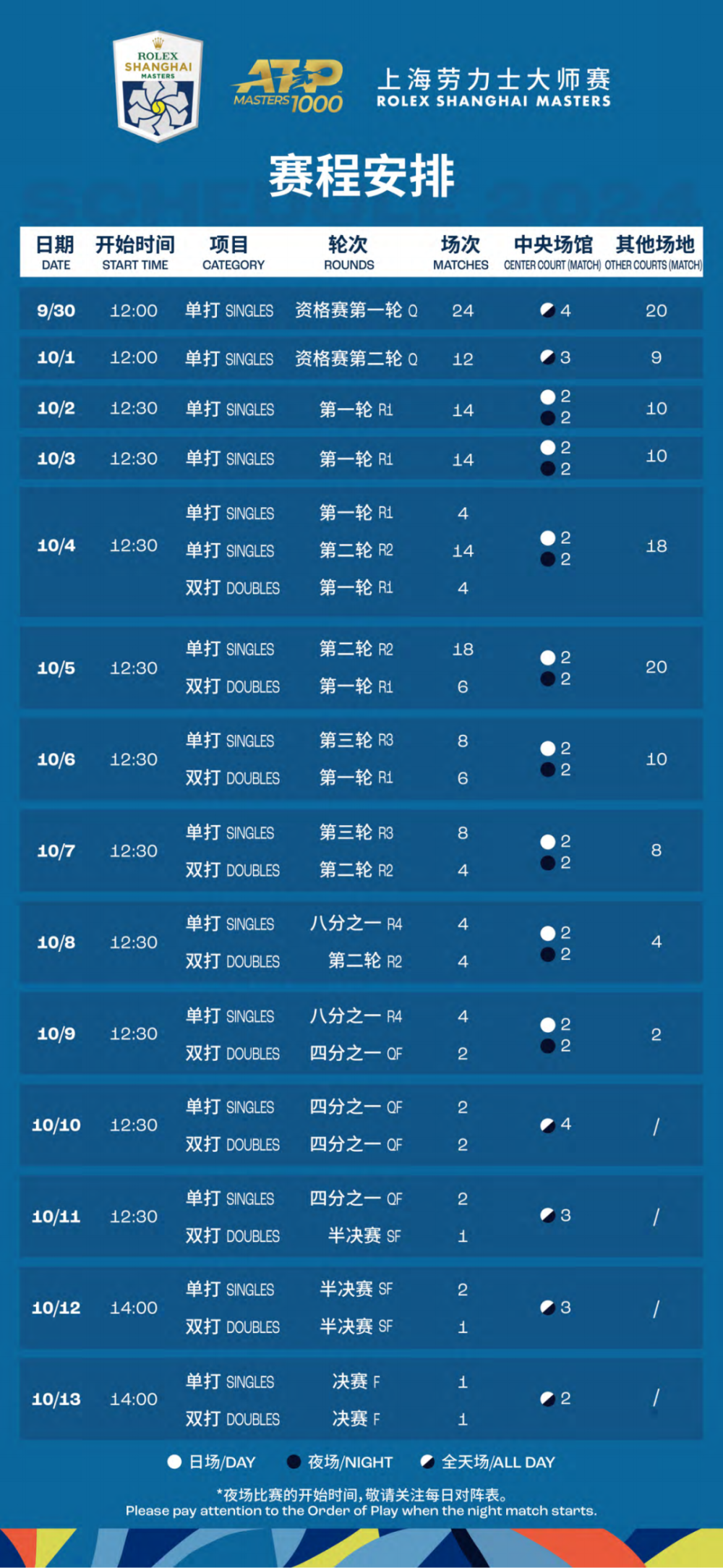 2024新奥正版资料免费大全,最新答案,战略性方案优化_试用版29.558