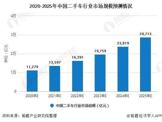 2024新澳最快最新资料,市场趋势方案实施_HDR47.986