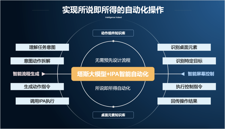 新奥门资料免费大全的特点和优势,高速响应方案设计_Harmony19.943