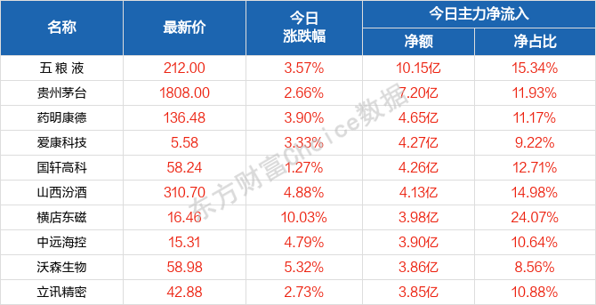 晨曦之光 第5页