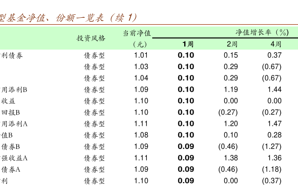 519018基金今日最新净值查询报告