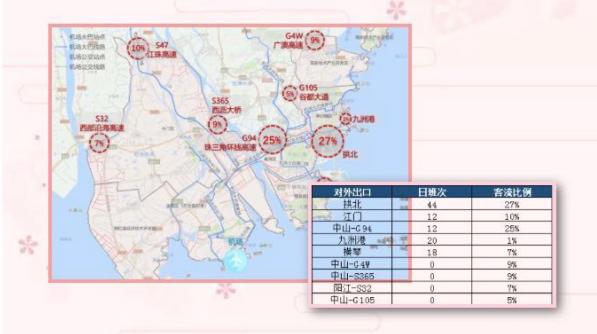 江门候机楼最新时刻表全面解析