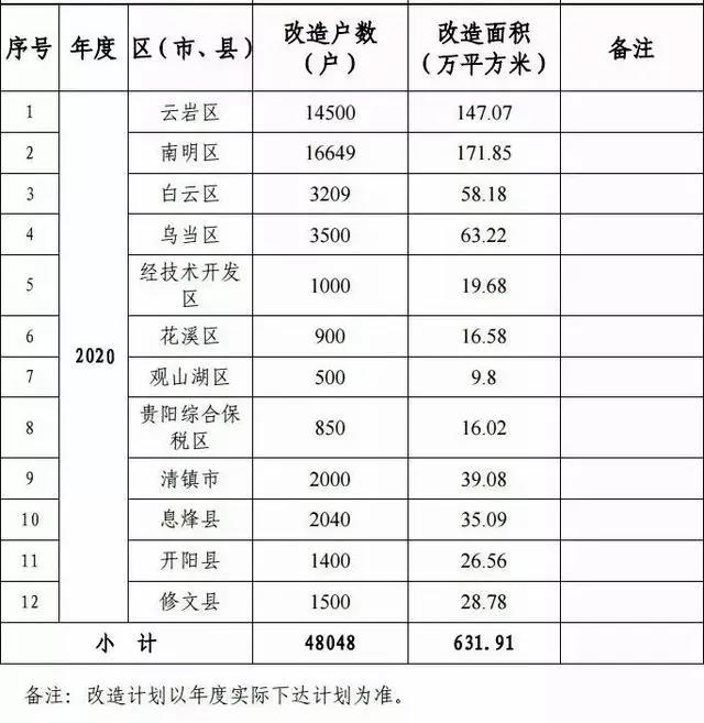 关岭棚改最新动态，加速改造进程，助力地区蓬勃发展