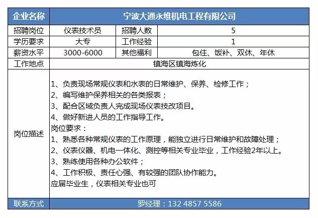 北仑大契最新招聘信息全面解析