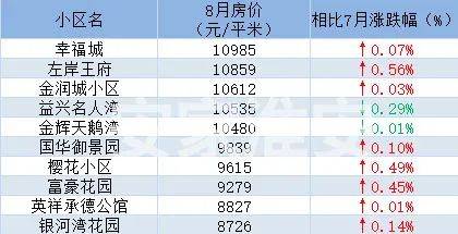 雨夜思绪 第4页