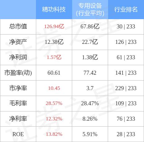 精功科技收购最新消息，产业变革的战略性行动