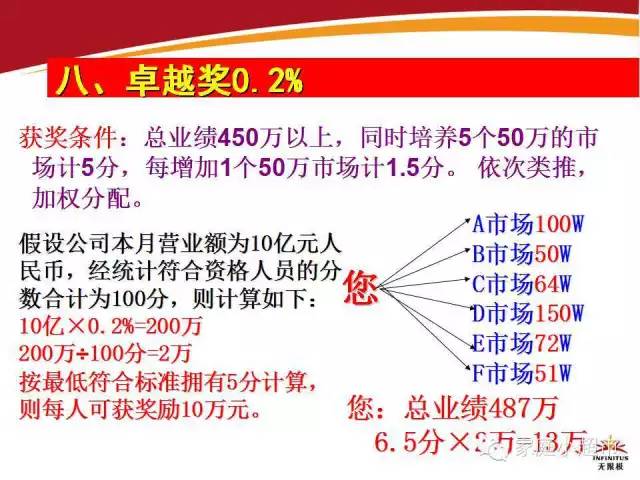 美乐家奖金制度最新大陆版深度解析与探索