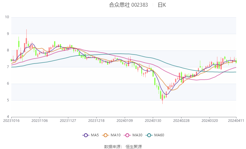 2024合众思壮重组并购成功了,理性解答解释落实_Mixed71.925