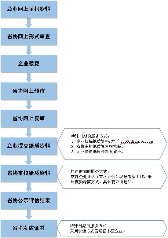 4949正版免费资料大全水果,标准化流程评估_WearOS82.915