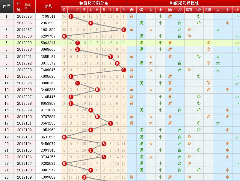 新澳天天开奖资料大全三中三,实证解读说明_尊贵款80.481