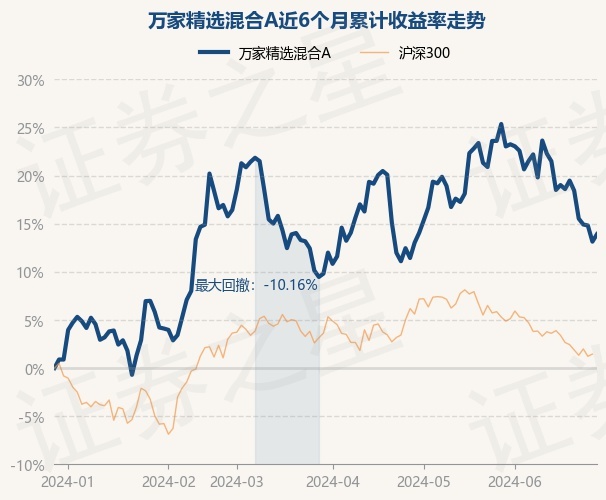 海通星石一号最新净值表现与市场分析概览